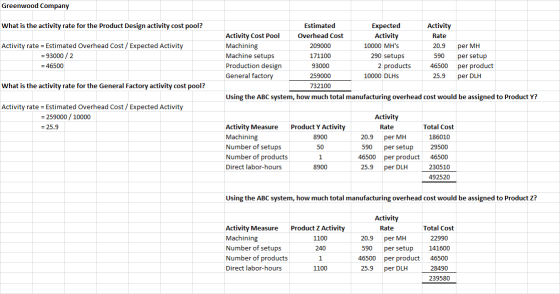 Greenwood Company Activity What is the activity rate for the Product Design activity cost pool? Estimated Expected Activity C
