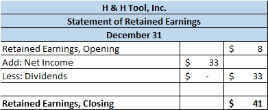 H & H Tool, Inc. Statement of Retained Earnings December 31 Retained Earnings, Opening Add: Net Income $ Less: Dividends $ $