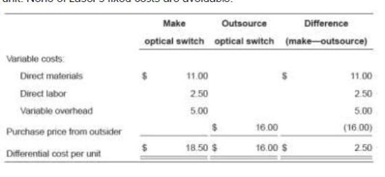 Make Outsource Difference optical switch optical switch (make--outsource) Variable costs Direct materials 11.00 11.00 2.50 Di