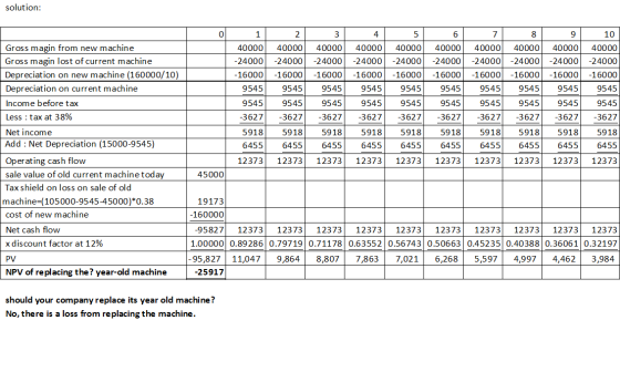 solution: 0 1 2 3 4 5 40000 40000 40000 40000 40000 -24000 -24000 -24000 -24000 - 24000 -16000 16000 16000 -16000 -16000 9545