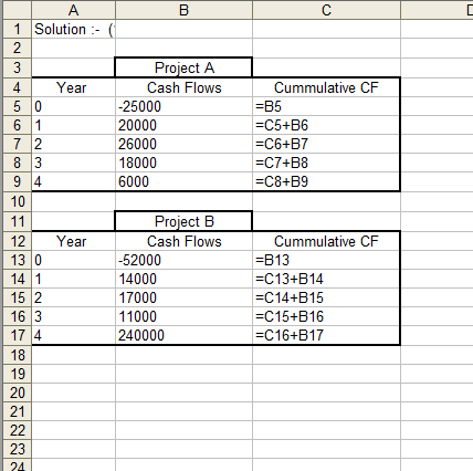 в 1 Solution - 1 4 Year 50 6 1 72 8 3 94 10 11 12 Year 130 14 1 Project A Cash Flows -25000 20000 26000 18000 6000 Cummulativ