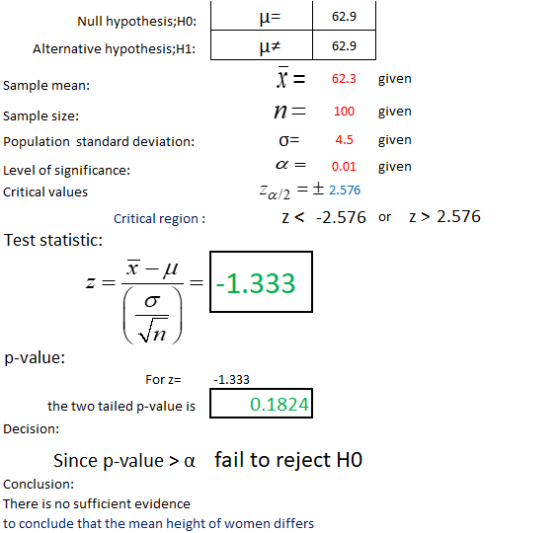 Null hypothesis;HO: 62.9 u= LE Alternative hypothesis;H1: 62.9 Sample mean: Sample size: Population standard deviation: X = 6