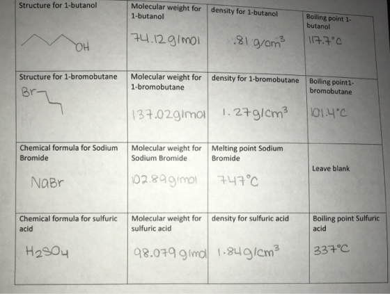 Structure for 1-butanol Molecular weight for 1-butanol density for 1-butanol Boiling point 1- butanol 1117.7°C 74.12 g/mol OH
