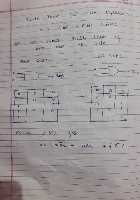 Deuth table far given enpresa & ABC + ABC x = ABC at As we know AND and truth OR table Gate OR Gate AND Gate tooft - odol - d