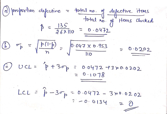 a) poobortim defective = fonteel no. of defective items . total no. of items checked $ = 35 10 = 0.0472° 05 -/php) - po ov7 x