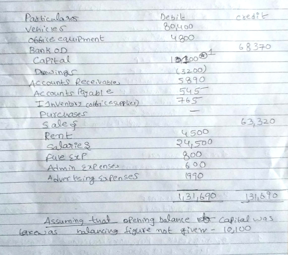 Debit o4 00 d ti Bank or 6830 C3200 5890 595 DsaingC countl Rece vable Ac counte fyahle Puschases 63, 320 s ale Remt Salaate