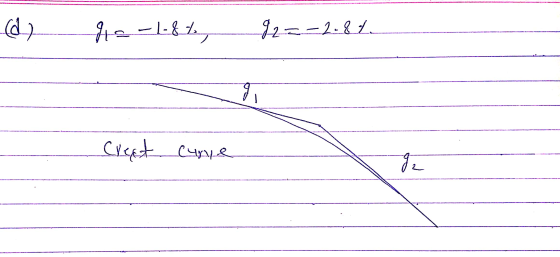 (d) gis - 1-84, 92 = -2.84. Creat curve
