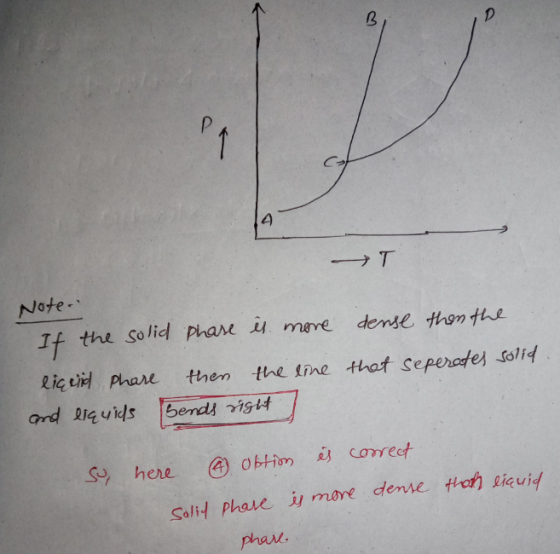 B P. 4 HT Note. If the solid phase is more dense them the liquid phare then the line that seperates solid and liquids bends r