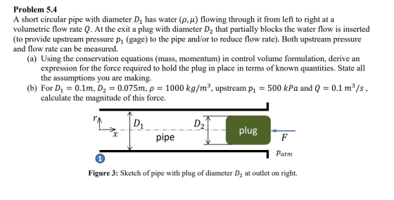 Problem 5.4 A short circular pipe with diameter D, has water (p,u) flowing through it from left to right at a volumetric flow