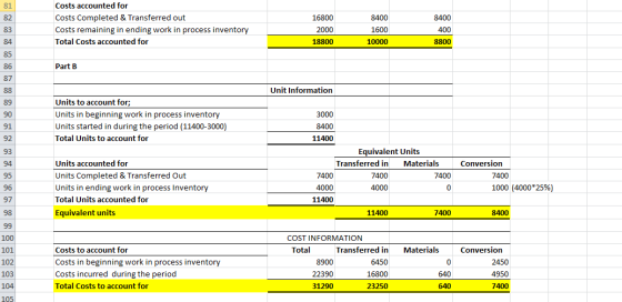Costs accounted for Costs Completed & Transferred out Costs remaining in ending work in process inventory Total Costs account