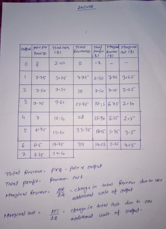 ANSWER (4) c) 2.00 2 7:75 | S, 25 | 구·75|250|プ45 | 302.5 | 12-10 | 28 | 15-901G-25- 12,- S 60 332s | Ges- 119-ar | 39 | 14-25 15-25-14心 Tatal profits Revenue Cast Maiu a Rev chote in totel Reve nue due-to ane AR adelittonal unit ot oulpet e in dotl lost due fo one MarginaJ Cost Me change in Q1チ2 add-tonal cut of oteyd