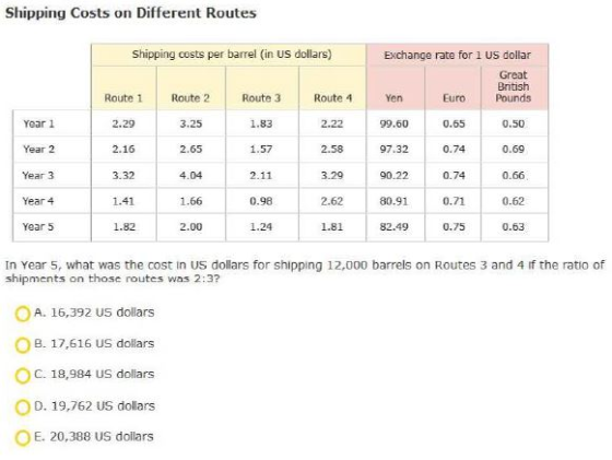 Shipping Costs on Different Routes Shipping costs per barrel (in US dollars) Exchange rate for 1 US dollar Great British Yen