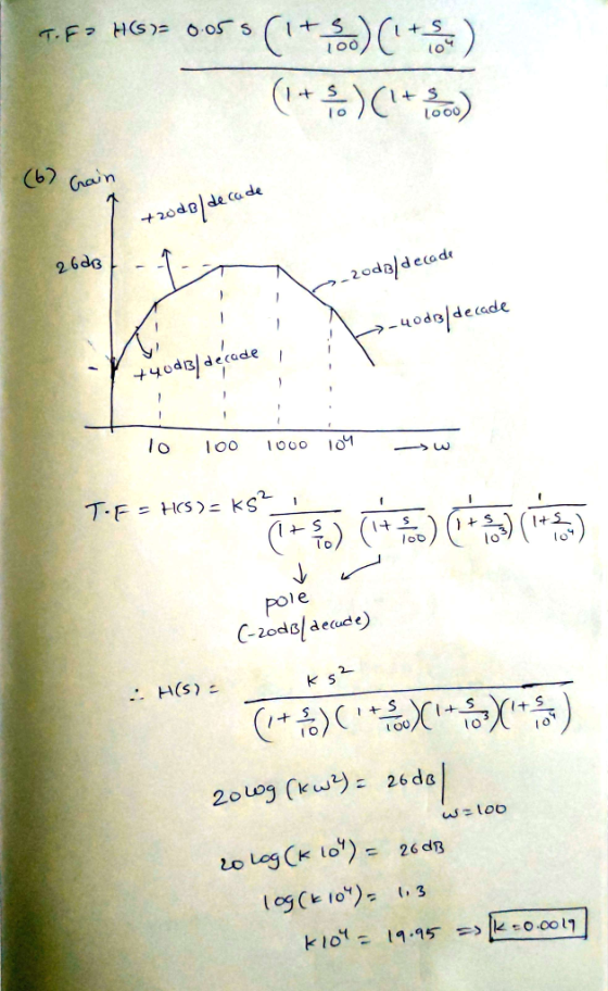 1.F2 HG1= 0.05s (it (1+ ) (+) )(1+2.00) (6) Gain +20dB/ decade 2603 220dB) decade L 2-400310 -40d13 decade cade +40013) 10 10
