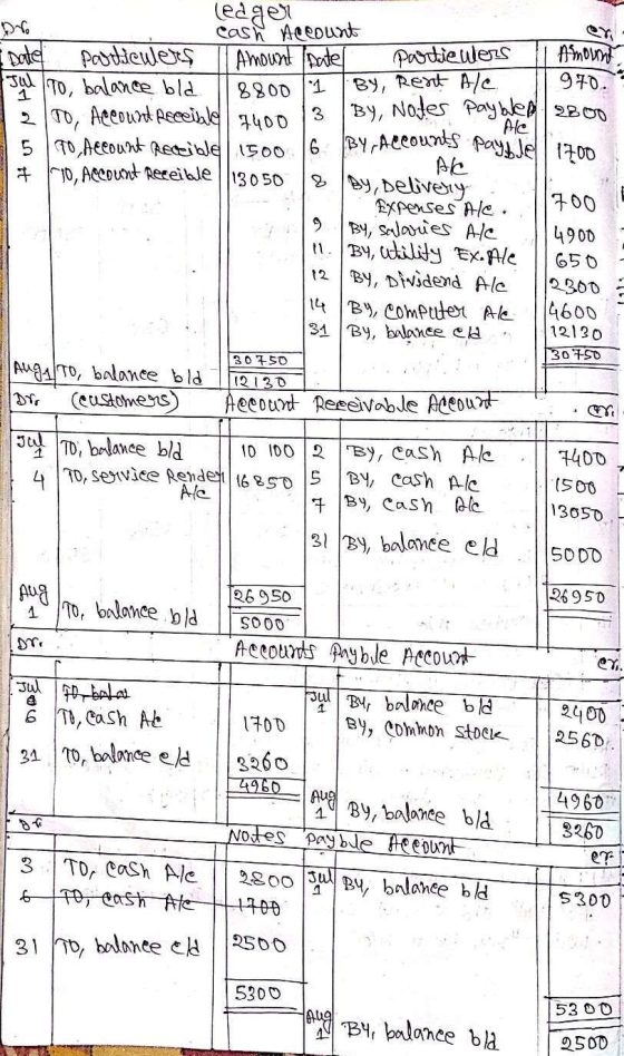 970. Ale ledger Cash Account I Date particulers I Amount patel particulers Il Amount Su To balance bla 18800 1 By, Rent Alc 2