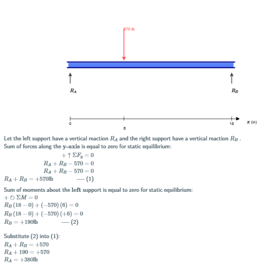 E70 Iь 1 1 RA RB 0 18 (in) 6 Let the left support have a vertical reaction RA and the right support have a vertical reaction