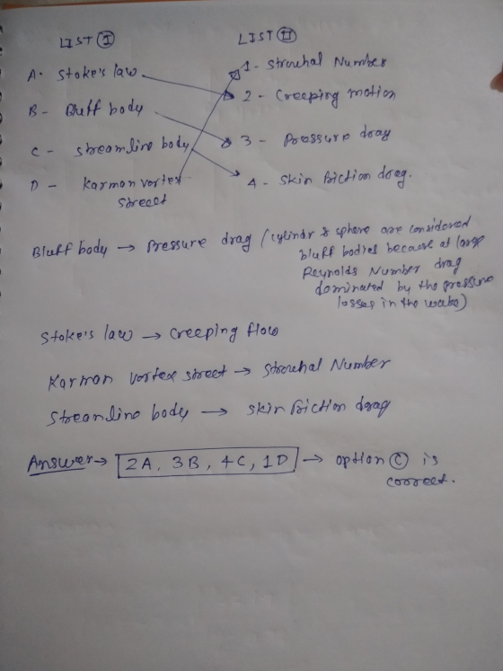 gl. strechal Number LIST LIST A. Stokes law B- Bluff body A 2 - Creeping motion o 83 - Pressure drag C- streamline body, -D-