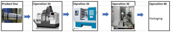 Product line Operation 10 Opration 20 Operation 30 Operation 40 l 20. Packaging