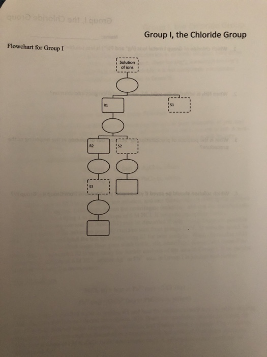 Group I, the Chloride Group Flowchart for Group I Оооооо