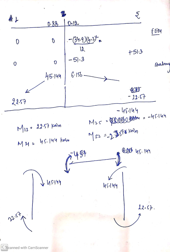 ren At 0.88 0.12 FEM 0 0 .-(34.9) 14.2 2 12 +51-3 -51.3 0 0 Balans U 45.144 6.156 - 22.57 22.57 -48.144 2 M25 M122 22.57 krom