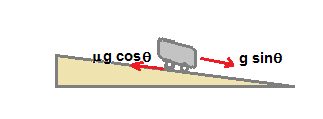 -ug.cose sine