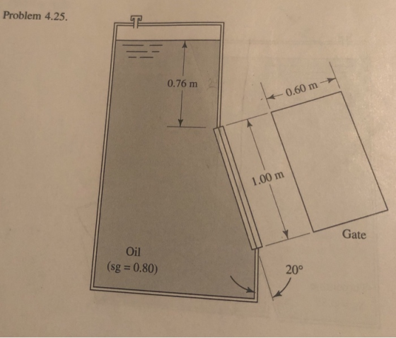 Problem 4.25 0.76 m 0.60 m- 1.00 m Gate Oil (sg = 0.80) 20°