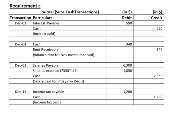 Requirement c Journal (Subs CashTransactions) Transaction Particulars Dec-01 Interest Payable Cash (Interest paid) (in %) Deb