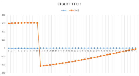 CHART TITLE 400 300 200 100 0 1 2 3 4 5 6 7 8 9 10 1121314151617181920212223242526272829303113233|34353 41 -100 -200 -300