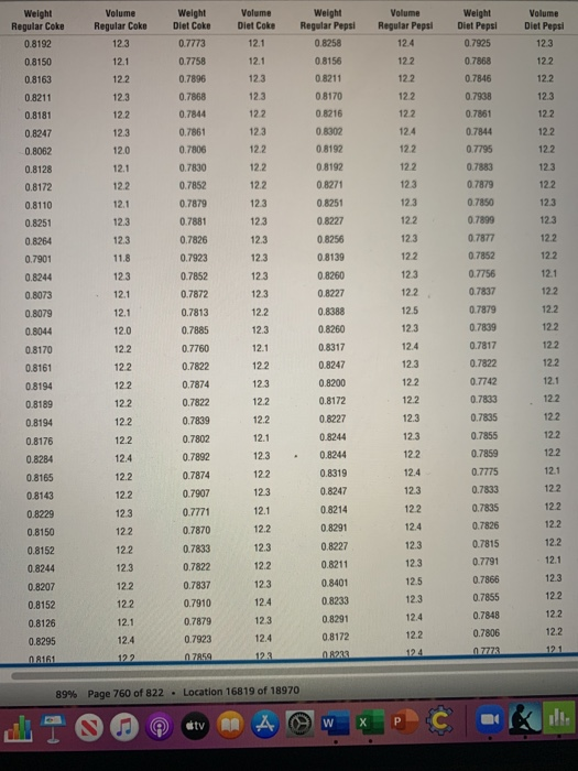Volume Regular Coke 123 Volume Diet Coke 12.1 Volume Regular Pepsi 124 12.1 12.1 122 122 123 122 Volume Diet Pepsi 123 122 12