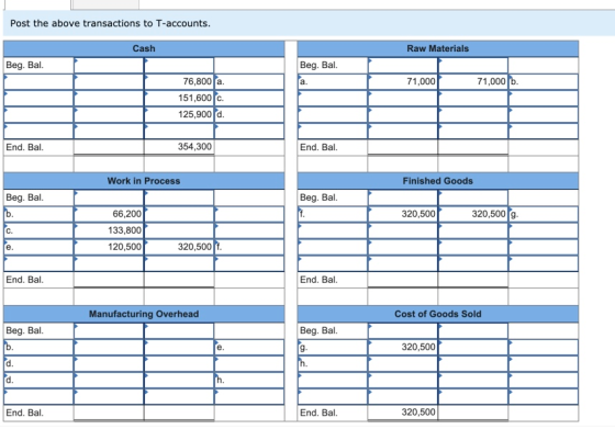 Post the above transactions to T-accounts. Cash Raw Materials Beg. Bal. Beg. Bal. 71,000 71,000 b. 76,800 a. 151,600 C. 125,9