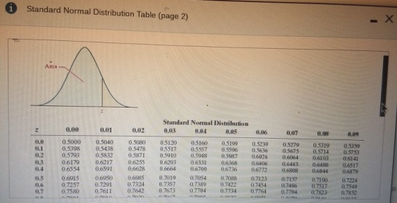 i Standard Normal Distribution Table (page 2) X Standard Normal Distribution 0.03 0.04 0.05 0.00 0.02 0.06 0.07 0.08 0.09 0.0