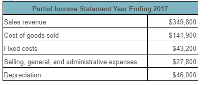 Partial Income Statement Year Ending 2017 Sales revenue $349,800 Cost of goods sold $141,900 Fixed costs $43,200 Selling, gen