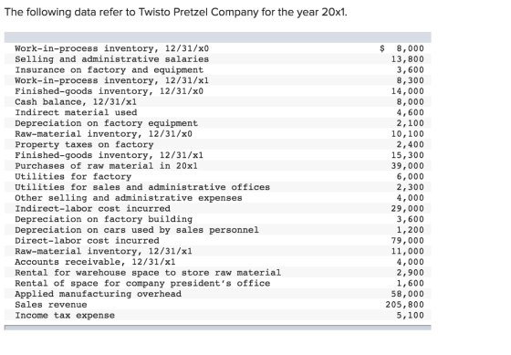 The following data refer to Twisto Pretzel Company for the year 20x1 Work-in-process inventory, 12/31/x0 Selling and administrative salaries Insurance on factory and equipment Work-in-process inventory, 12/31/x1 Finished-goods inventory, 12/31/x0 Cash balance, 12/31/xl Indirect material used Depreciation on factory equipment Raw-material inventory, 12/31/x0 Property taxes on factory Finished-goods inventory, 12/31/xl Purchases of raw material in 20x1 Utilities for factory Utilities for sales and administrative offices Other selling and administrative expenses Indirect-labor cost incurred Depreciation on factory building Depreciation on cars used by sales personnel Direct-labor cost incurred Raw-material inventory, 12/31/x1 Accounts receivable, 12/31/xl Rental for warehouse space to store raw material Rental of space for company presidents office Applied manufacturing overhead Sales revenue Income tax expense $ 8,000 13,800 3,600 8,300 14,000 8,000 4,600 2,100 10,100 2,400 15,300 39,000 6,000 2,300 4,000 29,000 3,600 1,200 79,000 11,000 4,000 2,900 1,600 58,000 205,800 5,100
