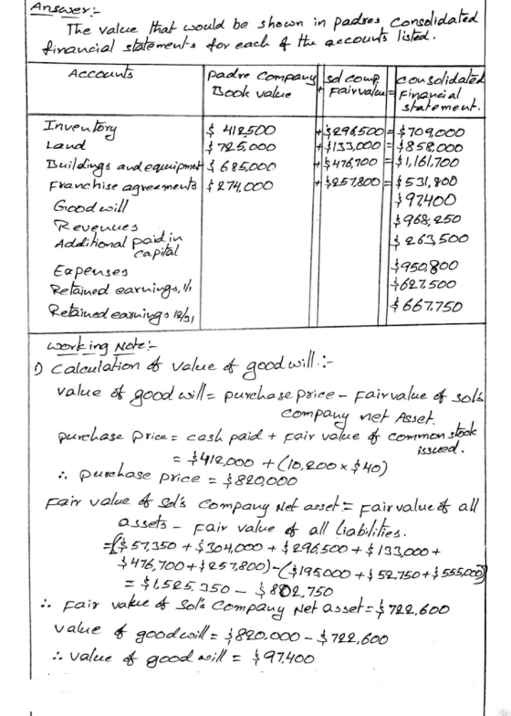 Answer:- The value that would be shown in padres consolidated financial statements for each of the accounts listed. Accounts