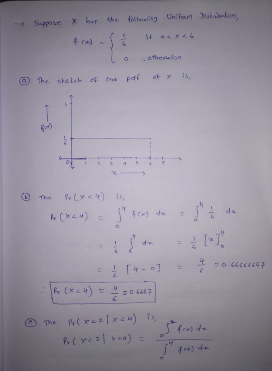 - Suppose x has the Uniform Distribution, following f cay = 1/2 if o<x<6 To otherwise @ The sketch of the pdf of t is, 2 3 5