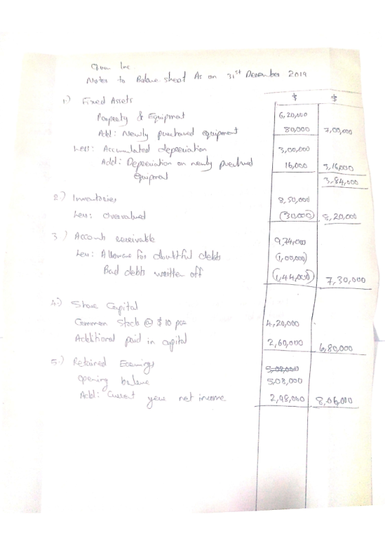 G. 20,000 80,000 7,05,000 3,00,000 quan line Notes to Balance sheet As on 31st December 2014 ) Fiewed Assets Pospecty & Equip