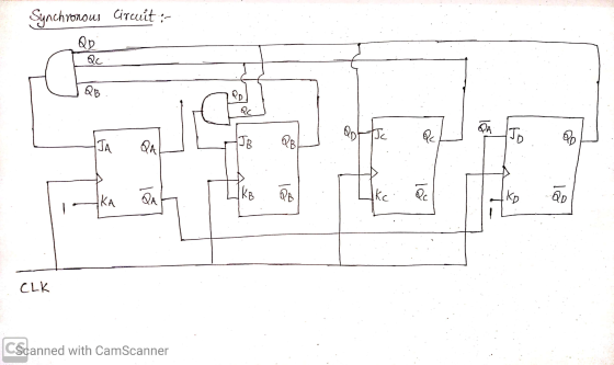 Synchronous Cirut:- QD QC &B QC Otto QA 4JB Pc 28 IJA Jo IKA QB QA 01 Ikc ko QD CLK CScanned with CamScanner