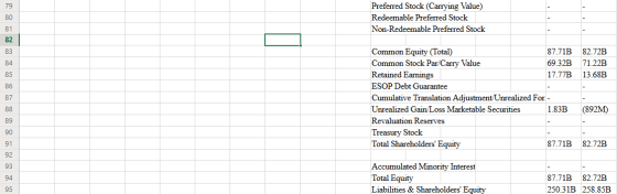 Preferred Stock (Carrying Value) Redeemable Preferred Stock Non-Redeemable Preferred Stock 82.72B 71.22B 13.68B Common Equity