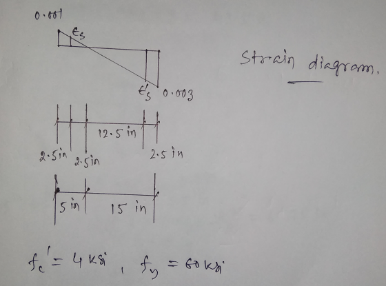 0.601 strain diagram. 0.003 12.5 in 2.5in 2.5in SM 15 in 5- S -6k