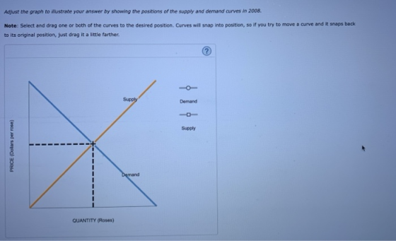 Adjust the graph to wlustrate your answer by showing the positions of the supply and demand curves in 2008. Note: Select and