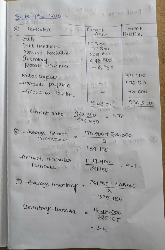 org Q 136,500 Accusued liabilites. FC for the year 2020 :- particulare Current Current Ansets liabilites cas Debt investments