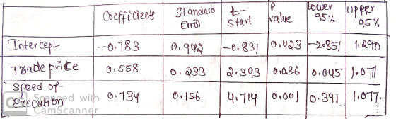 tana Toter cepl Tsade priCe 0.558 speed of canner amscr
