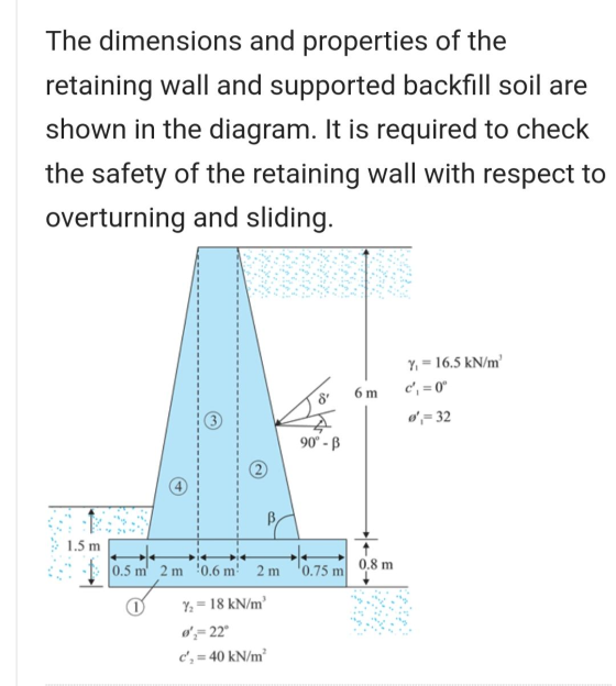 The dimensions and properties of the retaining wall and supported backfill soil are shown in the diagram. It is required to c