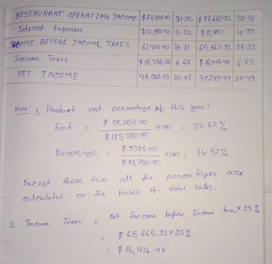 RESTAURANT OPERATING INCOME $73.425.00 31.92 $77,66592 32.31 Interest Expenses $12,000.00 5.22 $12,000 4.99 TOME BEFORE INCO