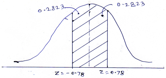 0-2823 : 0.2823 Z=-0478 220-78