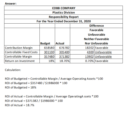 Answer: COBB COMPANY Plastics Division Responsibility Report For the Year Ended December 31, 2020 Difference Favorable Unfavo