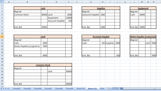 А B с D E F G Н. J K L M N 0 1 Cash Supplies 2 3 Beg.bal Beg.bal Common Stock Equipment Beg.bal Cash 18000 4 2000 Accounts Pa