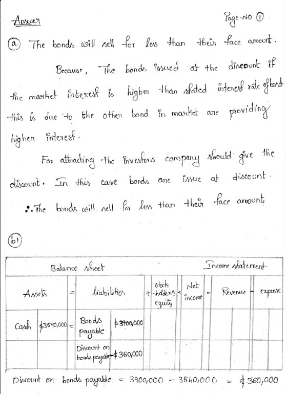 Answer Page No 0 @ The bonds will sell for less than their face amount. Because The bonds issued at the discount of the marke