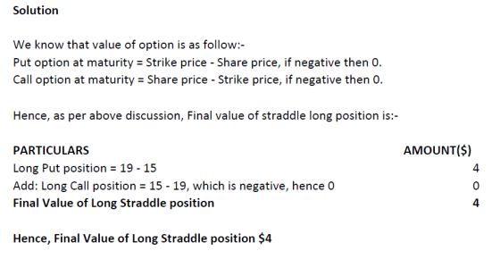 Solution We know that value of option is as follow:- Put option at maturity = Strike price - Share price, if negative then 0.