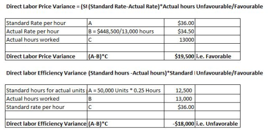 Direct Labor Price Variance = (si (Standard Rate-Actual Rate)* Actual hours Unfavourable/Favourable Standard Rate per hour Ac