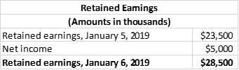 Retained Eamings (Amounts in thousands) Retained earnings, January 5, 2019 Net income Retained earnings, January 6, 2019 $23,